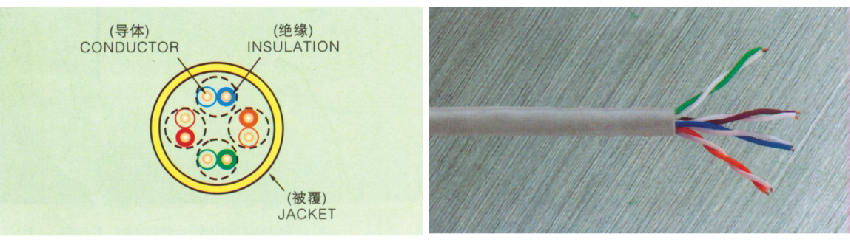 100MHz-UTP-Category5