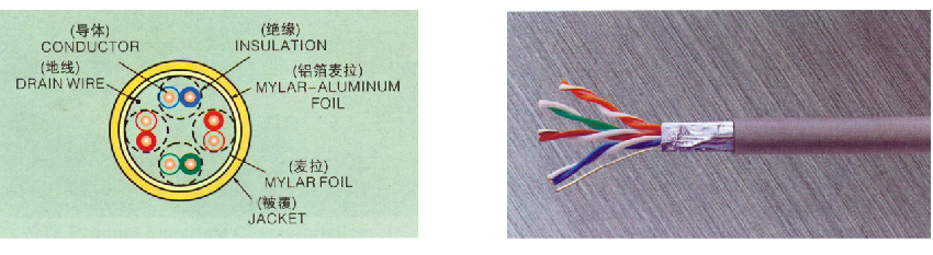 100MHz--Enhanced-Category5-1