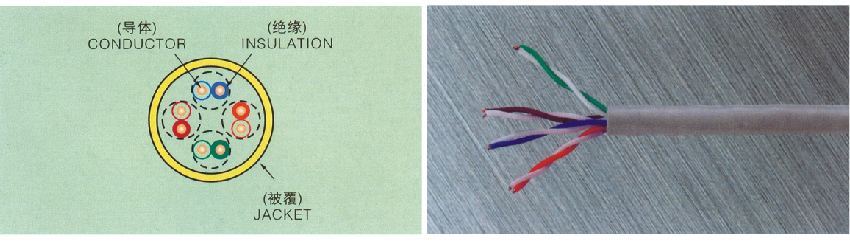 100MHz-Enhanced-Category5