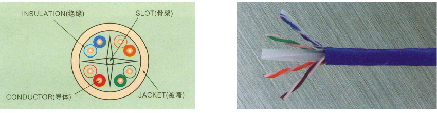 250-Category6-MHZ-UTP(PATCH)