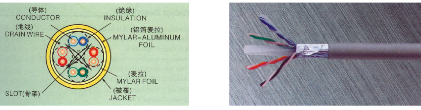 250-Category6-S(FTP)-CABLE(SOLID)