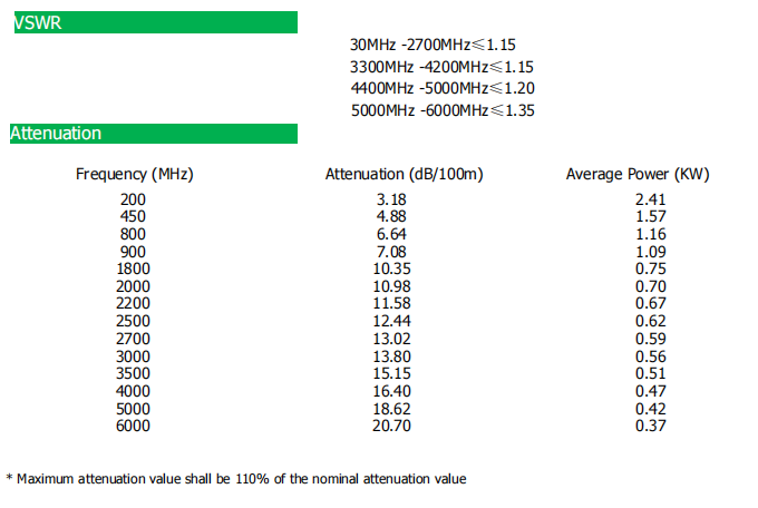 1 2 Flexible RF Coaxial Cable2