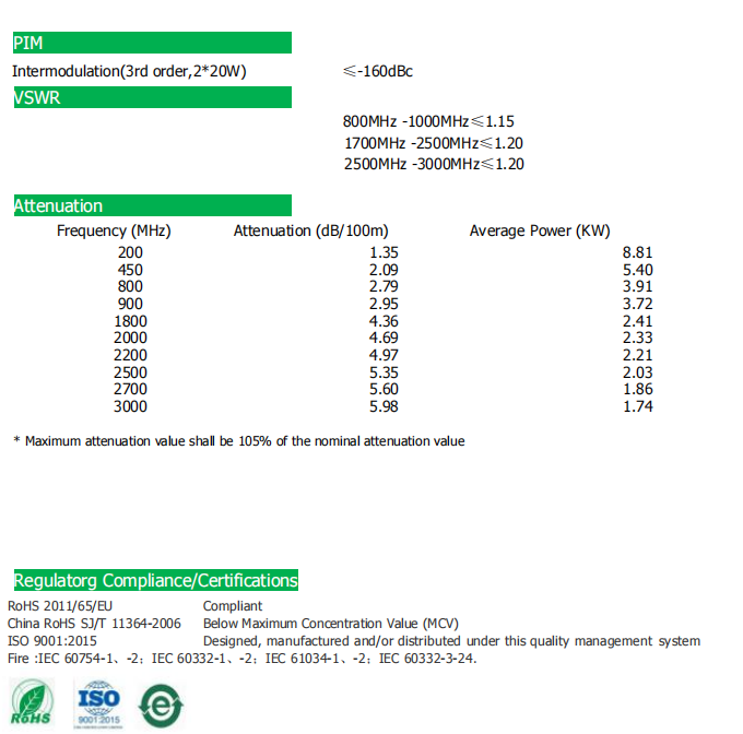 1-1-4 Aluminum RF Coaxial Cable2