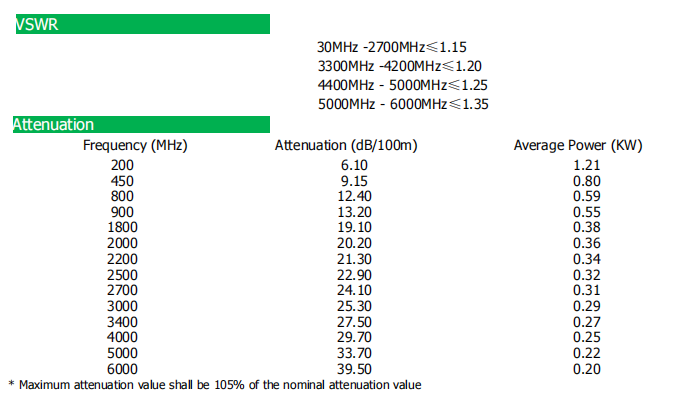 14 Flexible RF Coaxial Cable2