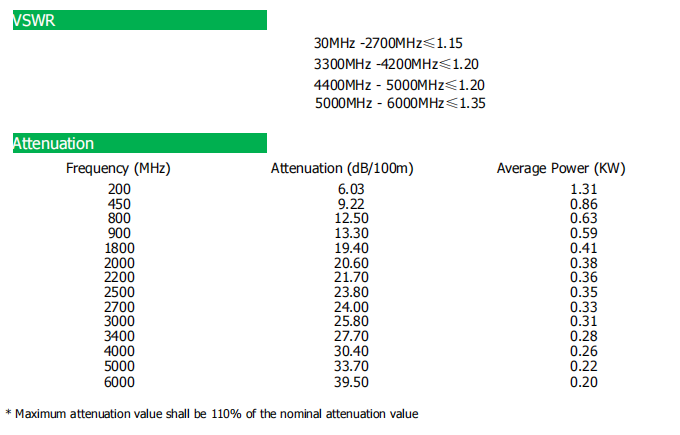 3 8 Super Flexible RF Coaxial Cable2