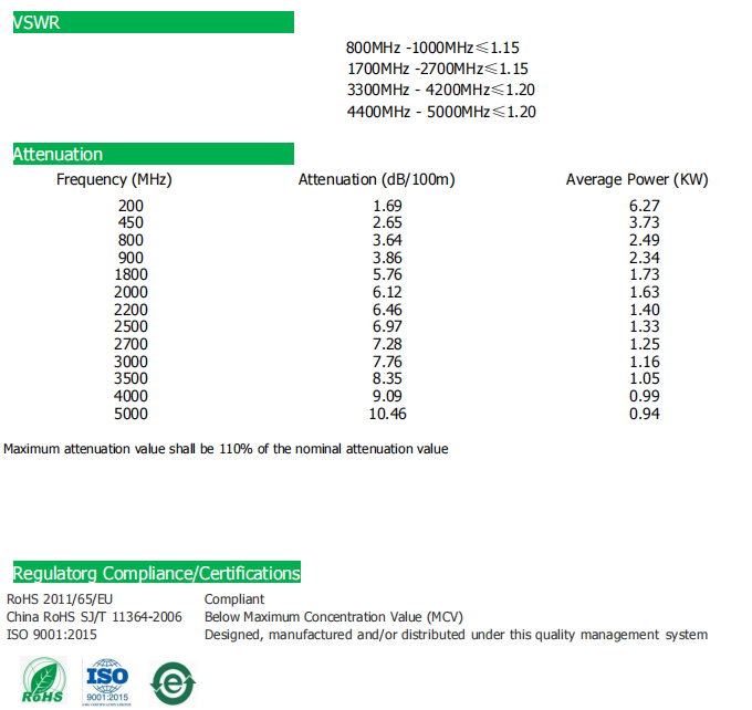 7/8” Flexible RF Coaxial CableFlexible-Cable3