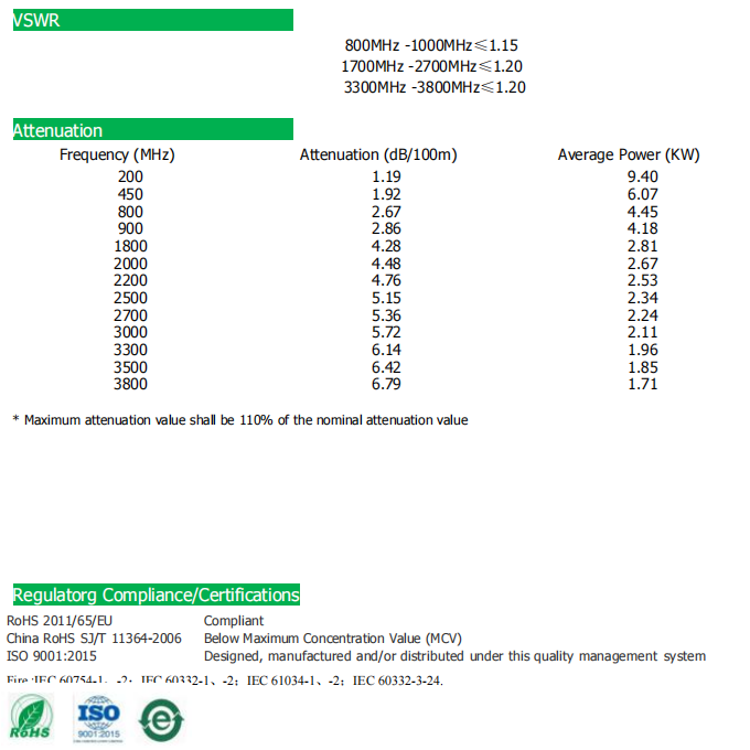 1-1-4 Flexible RF Coaxial Cable2