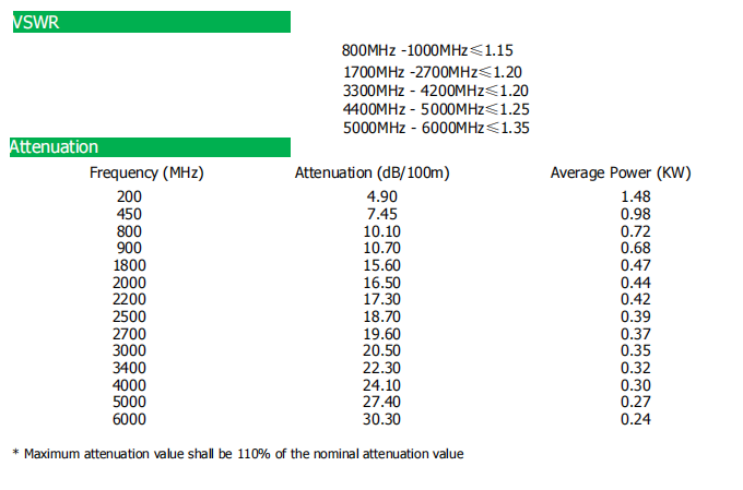 3 8 Flexible RF Coaxial Cable2