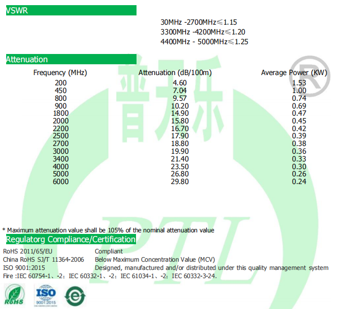 1 2 Super Flexible RF Coaxial Cable2