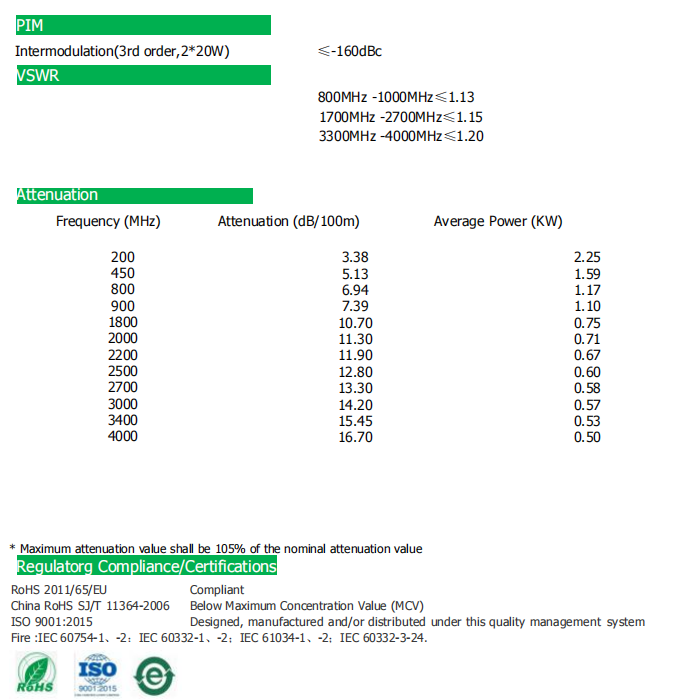 1-2 Aluminum RF coaxial cable2
